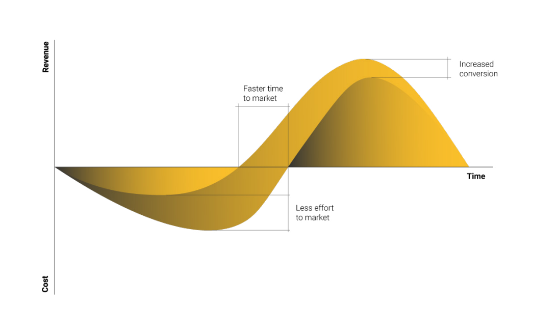 Digital Trends Report 2024 | DMC