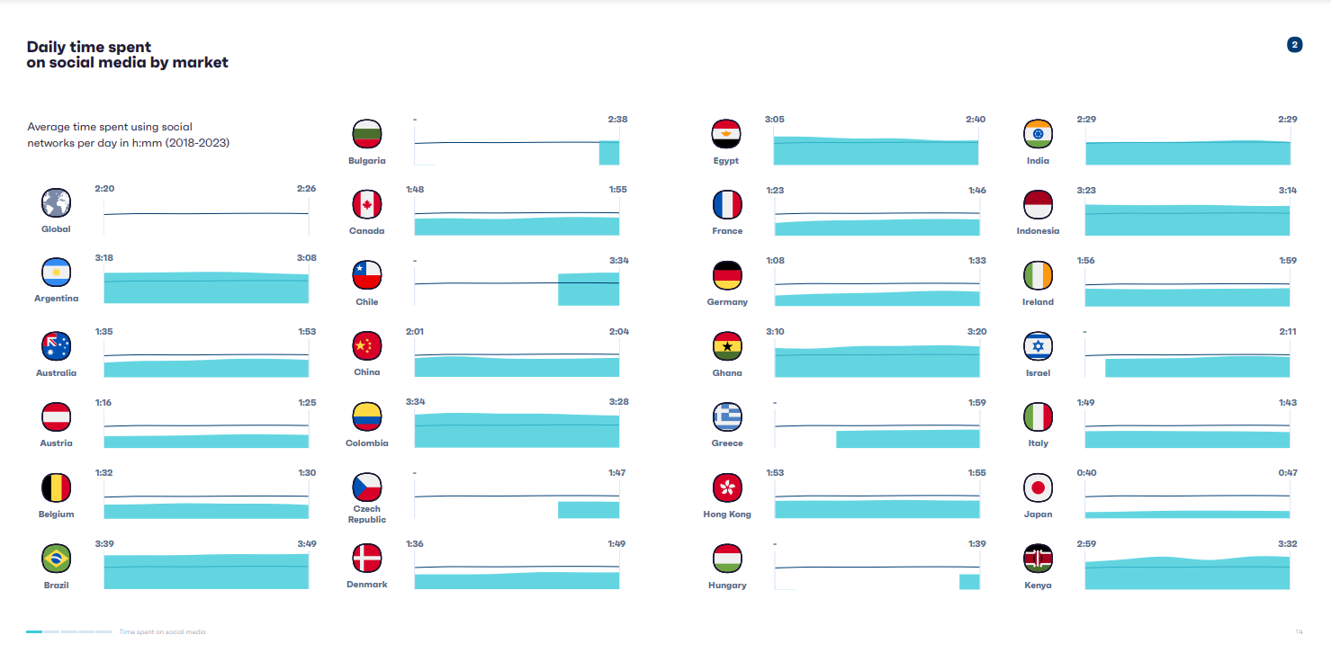 The Ultimate Social Media Trends Report | DMC