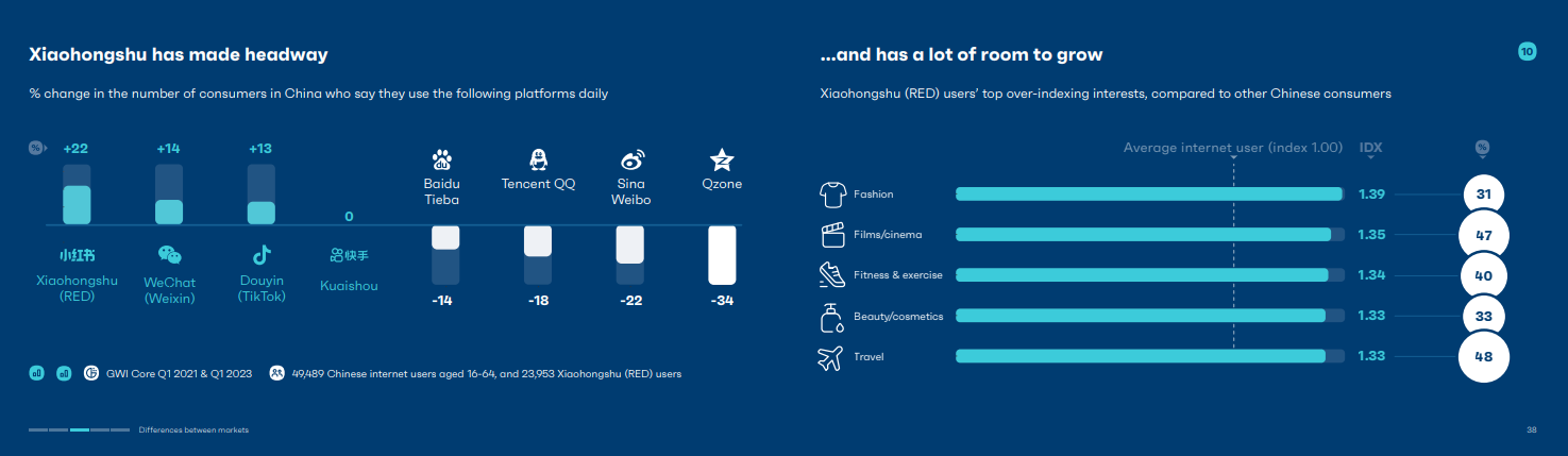 The Ultimate Social Media Trends Report | DMC