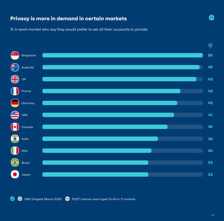 The Ultimate Social Media Trends Report | DMC