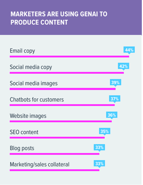 The Game-Changing Power Of AI Win The Future Of Search|DMC