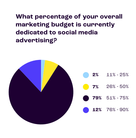 Digital Advertising Trends in 2024 | DMC