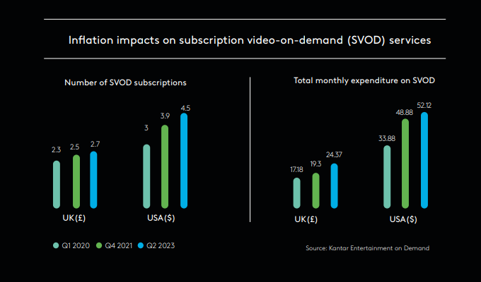 Media Trends & Predictions 2024 | DMC