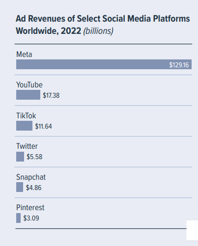 Transform Your Social Strategy | DMC