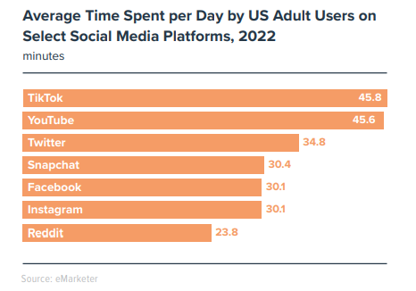 TikTok Won’t Stop: The Performance Playbook For Brands | DMC