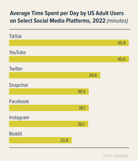 Transform Your Social Strategy | DMC