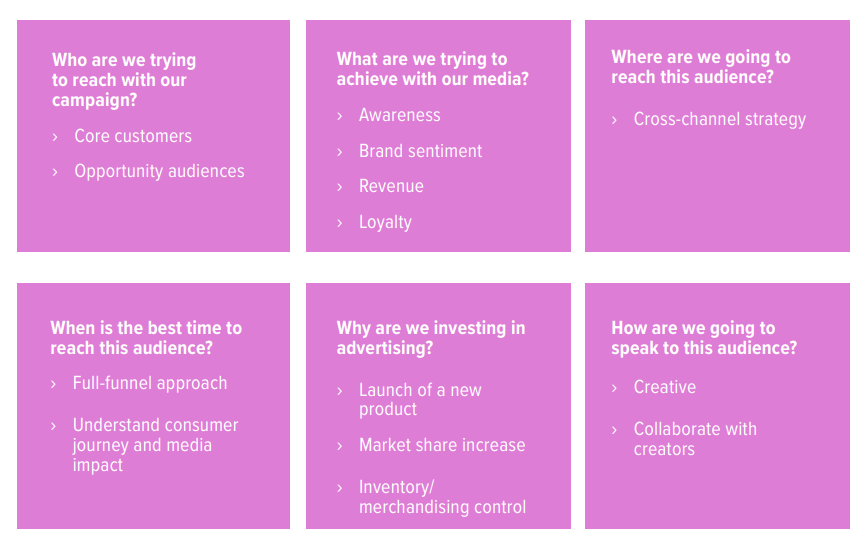 TikTok Won’t Stop: The Performance Playbook For Brands | DMC