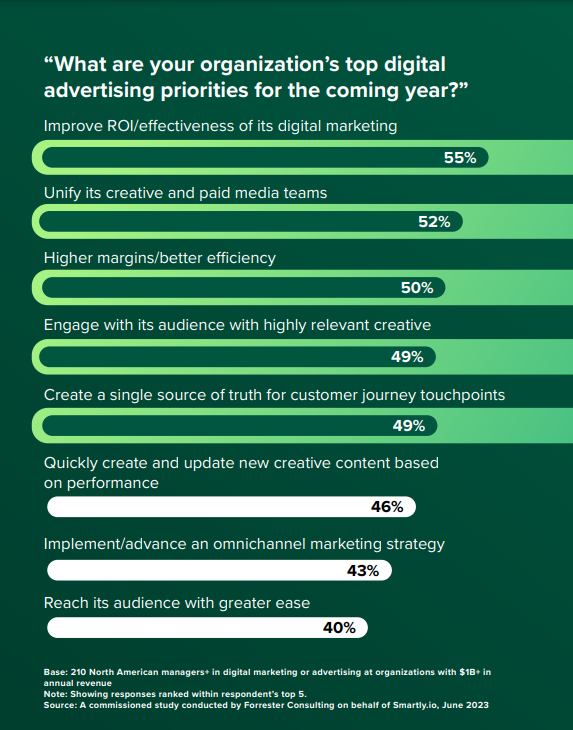 Unified Creative & Paid Media: Single Source Of Truth | DMC
