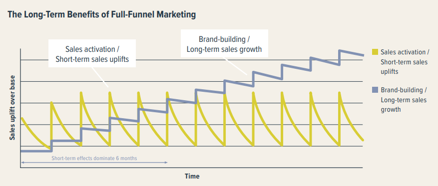Transform Your Social Strategy | DMC