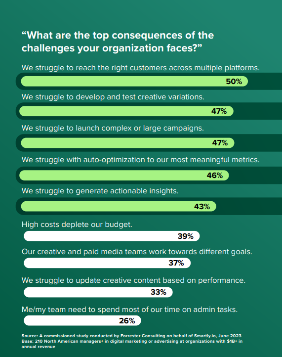 Unified Creative & Paid Media: Single Source Of Truth | DMC