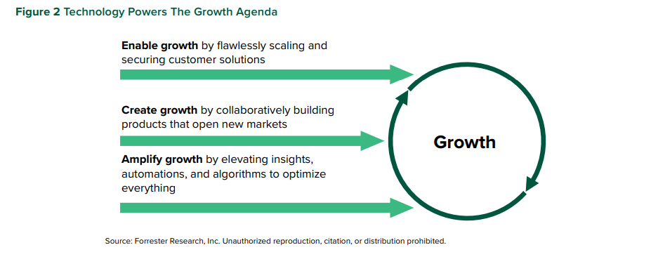 The CIO’S Role In The Growth Agenda | DMC