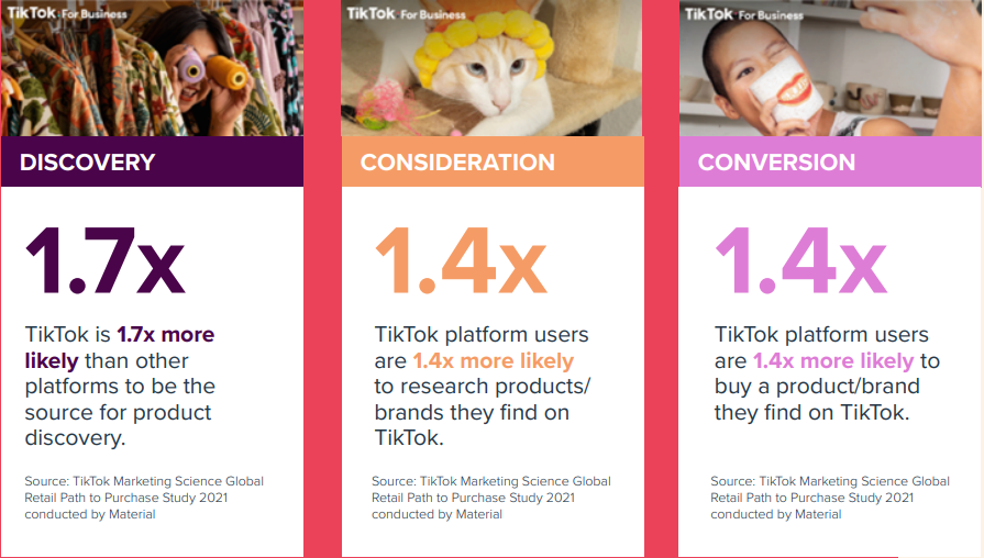 TikTok Won’t Stop: The Performance Playbook For Brands | DMC