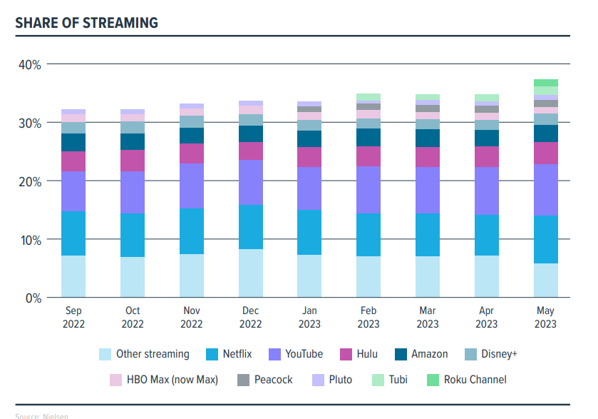 Changing Channels: Building A Streaming TV Strategy | DMC