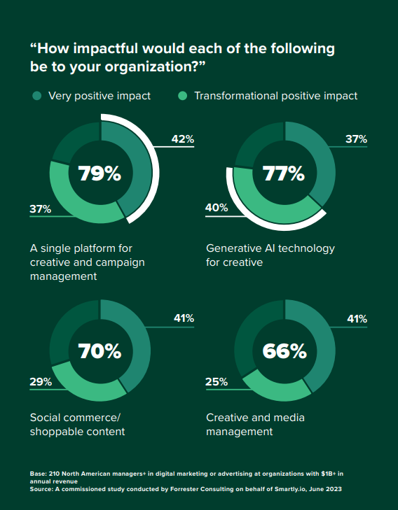 Unified Creative & Paid Media: Single Source Of Truth | DMC