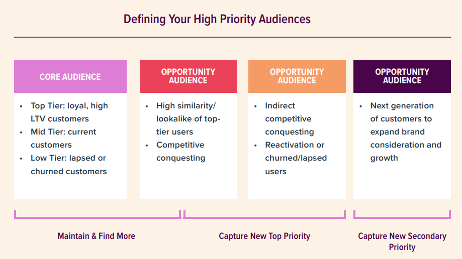 TikTok Won’t Stop: The Performance Playbook For Brands | DMC