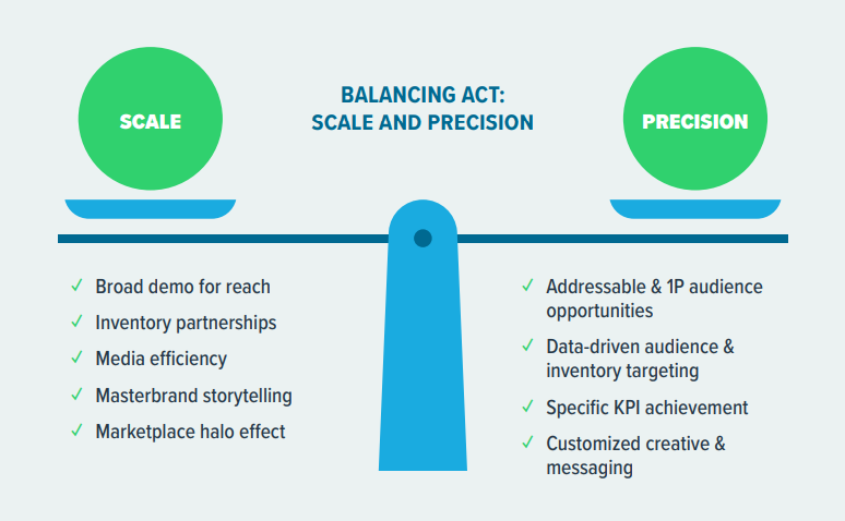 Changing Channels: Building A Streaming TV Strategy | DMC