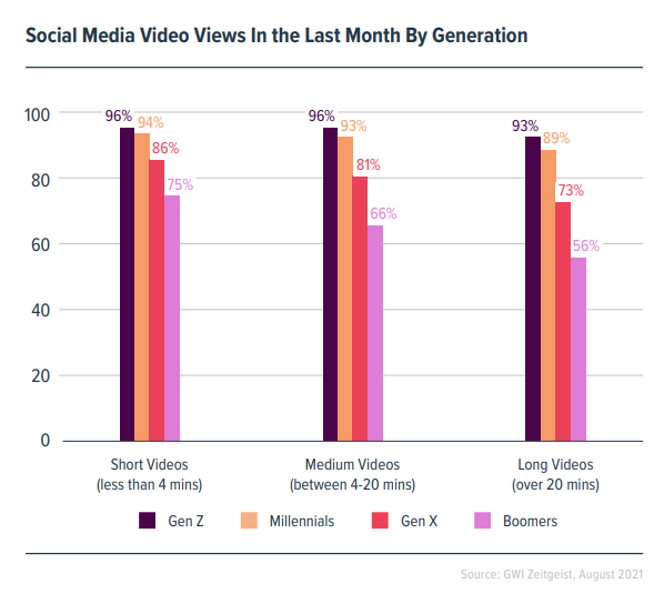TikTok Won’t Stop: The Performance Playbook For Brands | DMC