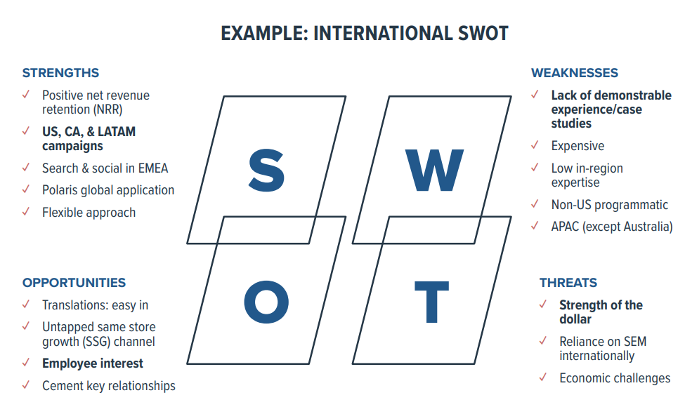Going Global: Take a Data-Driven Approach to International Expansion | WPROMOTE 1 | Digital Marketing Community Take A Data-Driven Approach To International Expansion | DMC