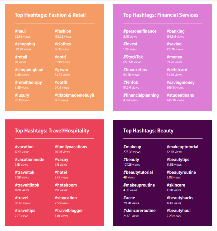 TikTok Won’t Stop: The Performance Playbook For Brands | DMC