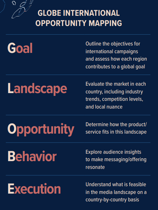 Going Global: Take a Data-Driven Approach to International Expansion | WPROMOTE 2 | Digital Marketing Community Take A Data-Driven Approach To International Expansion | DMC