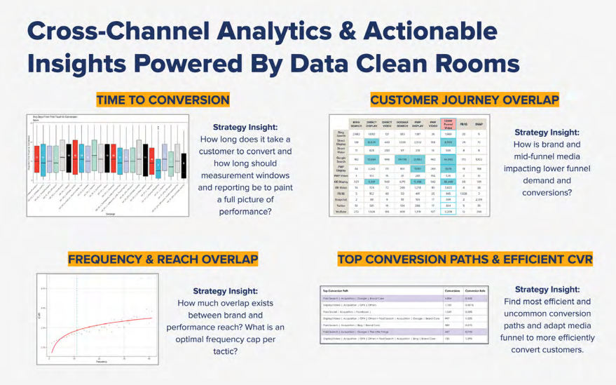 Future Of Measurement: Marketing To Business Outcomes | DMC