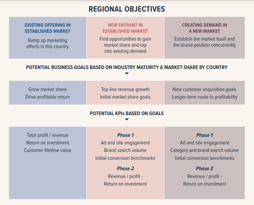 Going Global: Take a Data-Driven Approach to International Expansion | WPROMOTE 3 | Digital Marketing Community Take A Data-Driven Approach To International Expansion | DMC