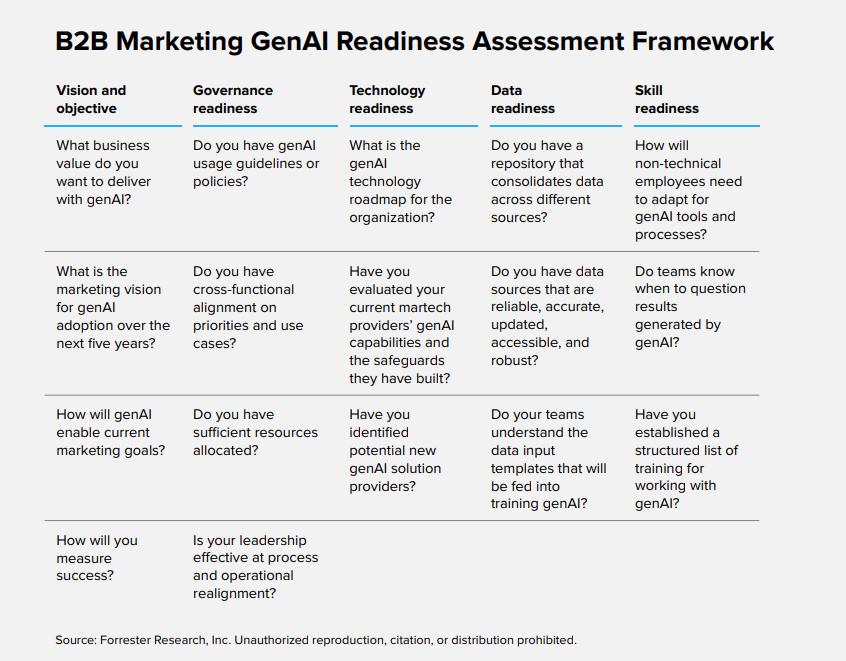Generative AI: A Pragmatic Guide For B2B CMOs | DMC
