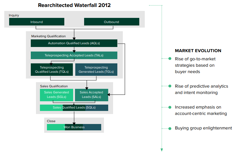 Driving Revenue Growth Guide | DMC