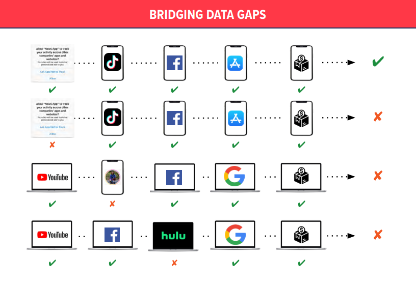 Future Of Measurement: Marketing To Business Outcomes | DMC