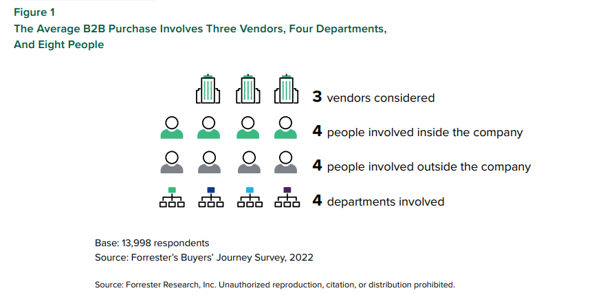 The Future Of Frontline Growth For B2B Organizations | DMC