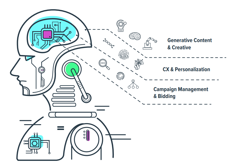 Rise of AI: Master Marketing’s Next Big Leap Forward | DMC