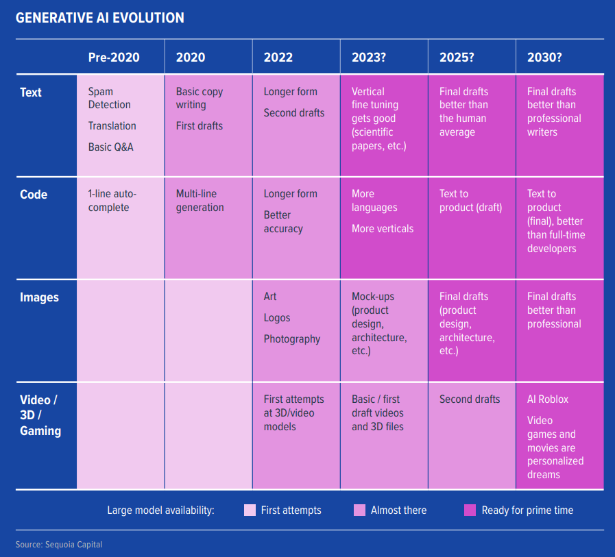Rise of AI: Master Marketing’s Next Big Leap Forward | DMC