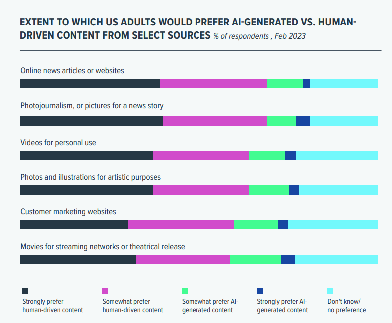 Rise Of Ai Master Marketing S Next Big Leap Forward Dmc Rise Of Ai Master Marketing S Next Big Leap Forward Dmc