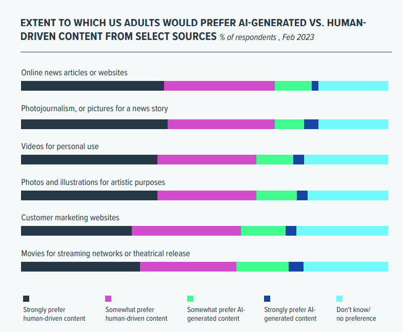 Rise of AI: Master Marketing’s Next Big Leap Forward | DMC