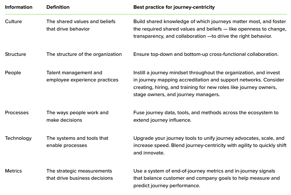Transform Customer Experience: Journey-Centric Guide | DMC