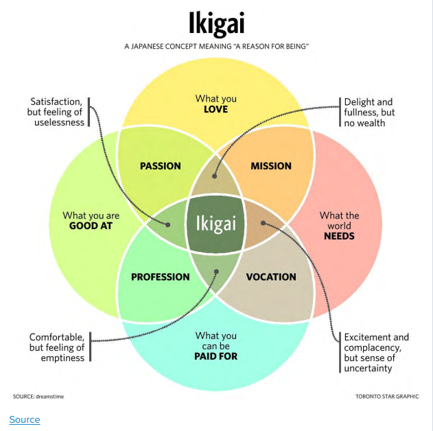 How To Become An Entrepreneur | DMC