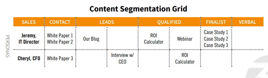 Essentials of a Documented Content Marketing Strategy | DMC