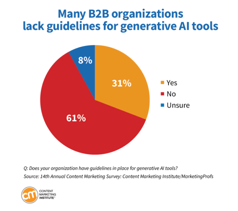 B2B Content Marketing Benchmarks, Budgets, and Trends | DMC
