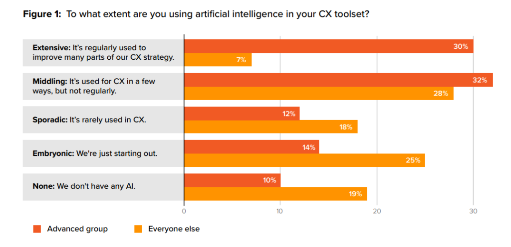 Revolutionizing customer-centric solutions with AI-powered advanced personalization | Core Media 2 | Digital Marketing Community customer-centric solutions: AI-powered personalization | DMC