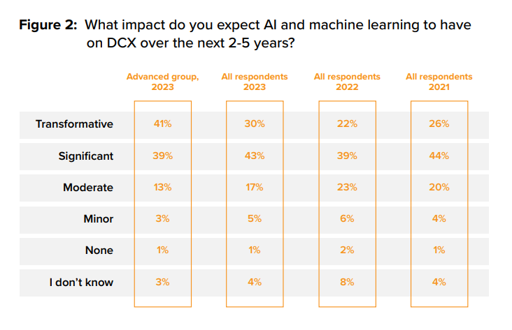 Revolutionizing customer-centric solutions with AI-powered advanced personalization | Core Media 3 | Digital Marketing Community customer-centric solutions: AI-powered personalization | DMC