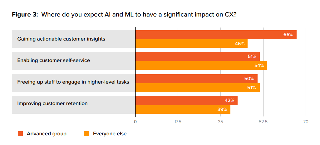 Revolutionizing customer-centric solutions with AI-powered advanced personalization | Core Media 4 | Digital Marketing Community customer-centric solutions: AI-powered personalization | DMC
