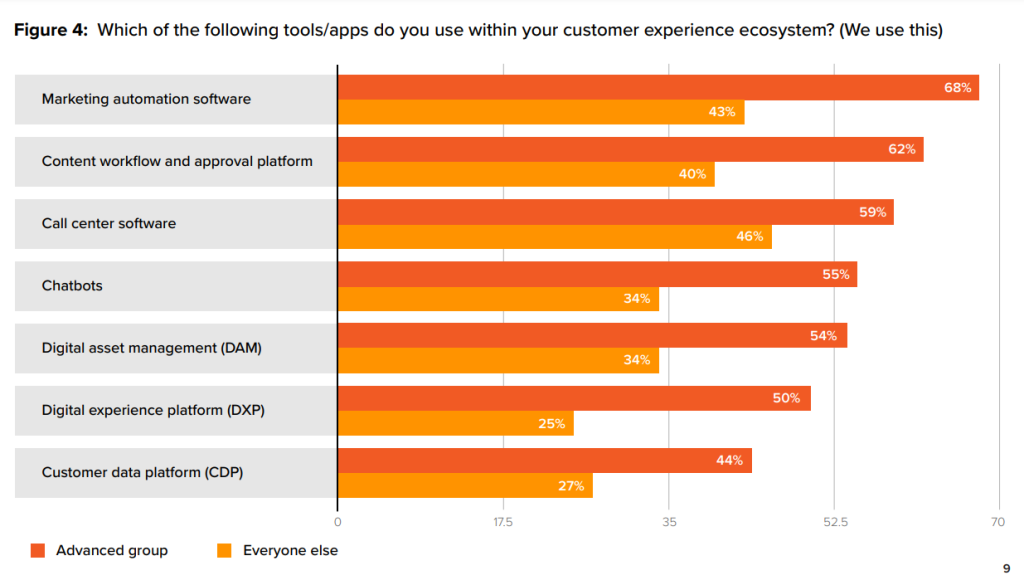 Revolutionizing customer-centric solutions with AI-powered advanced personalization | Core Media 5 | Digital Marketing Community customer-centric solutions: AI-powered personalization | DMC