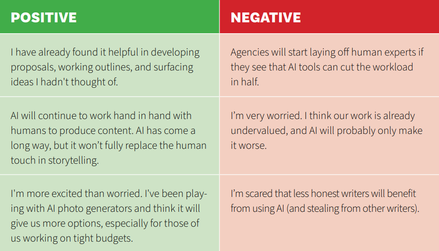 CONTENT MARKETING CAREER & SALARY 2024 OUTLOOK | Content Marketing Institute 1 | Digital Marketing Community CONTENT MARKETING CAREER & SALARY 2024 OUTLOOK | DMC