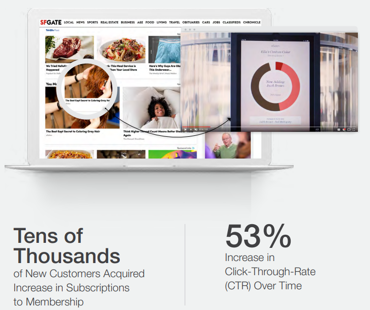 38 Native Advertising Examples From Succeeded Brands | DMC