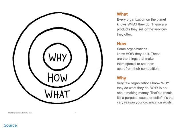 How To Become An Entrepreneur | DMC