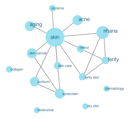 EXCLUSIVE DATA TO HELP YOU MARKET WITH CONFIDENCE | DMC