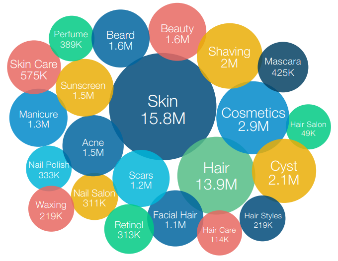 EXCLUSIVE DATA TO HELP YOU MARKET WITH CONFIDENCE | DMC