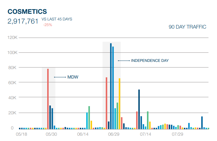 EXCLUSIVE DATA TO HELP YOU MARKET WITH CONFIDENCE | DMC