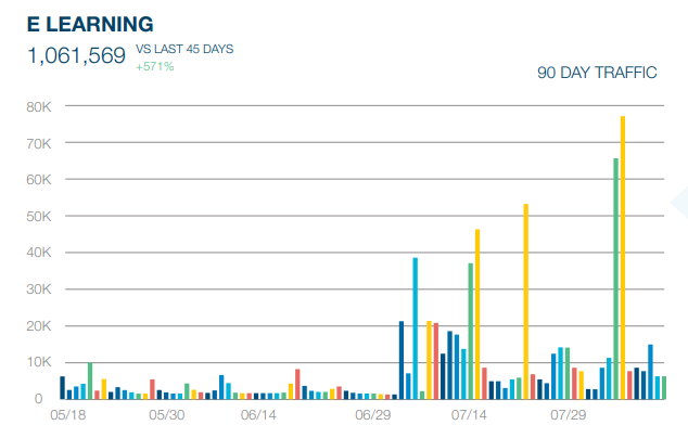 EDUCATION KEYWORDS & OVERALL TRAFFIC