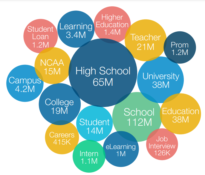 EDUCATION KEYWORDS & OVERALL TRAFFIC